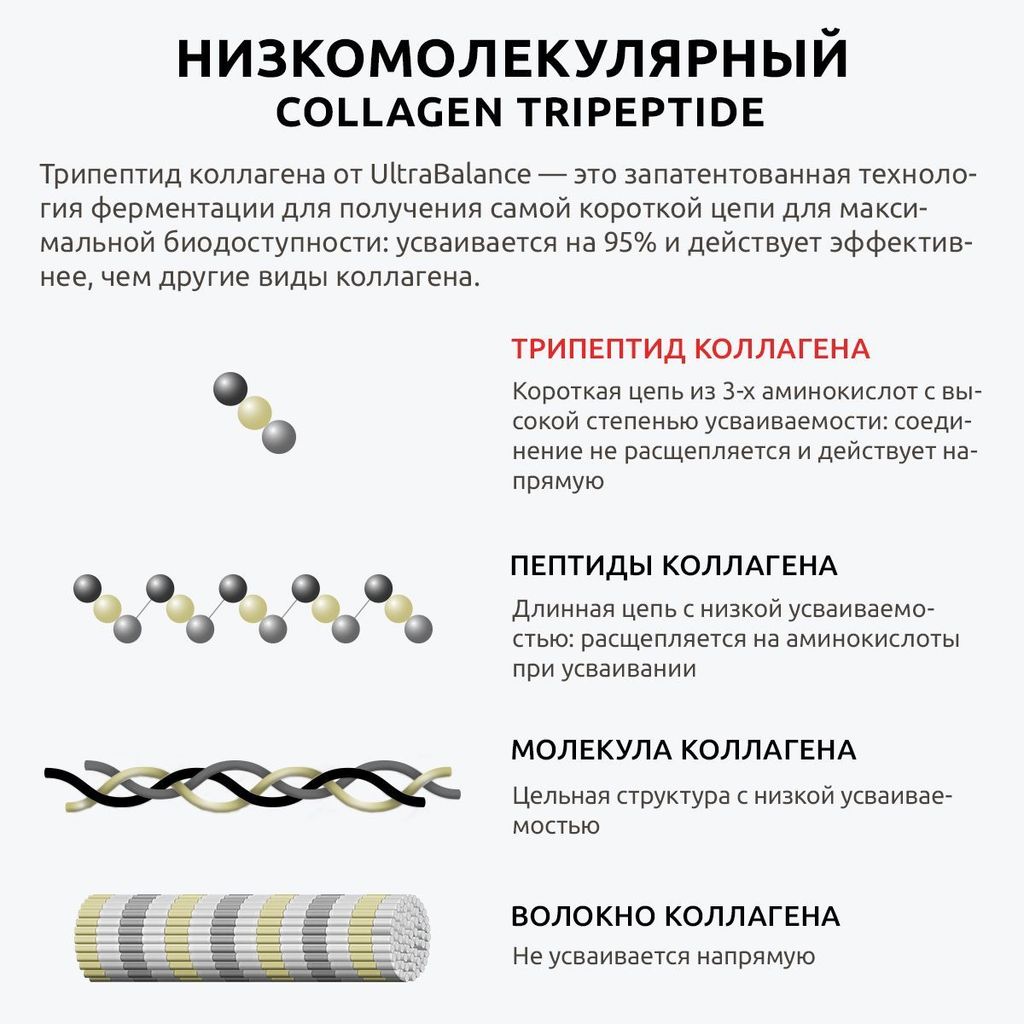 Ultrabalance Коллаген Трипептид Премиум, порошок, 1,9г, 14 шт.