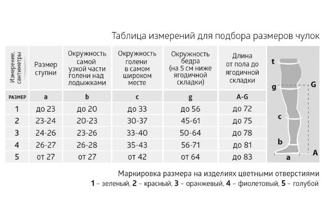 B.Well Чулки компрессионные JW-224 2 класс компрессии, р. 4, 22-32 mm Hg, чулки компрессионные противоэмболические, белого цвета, пара, 1 шт.