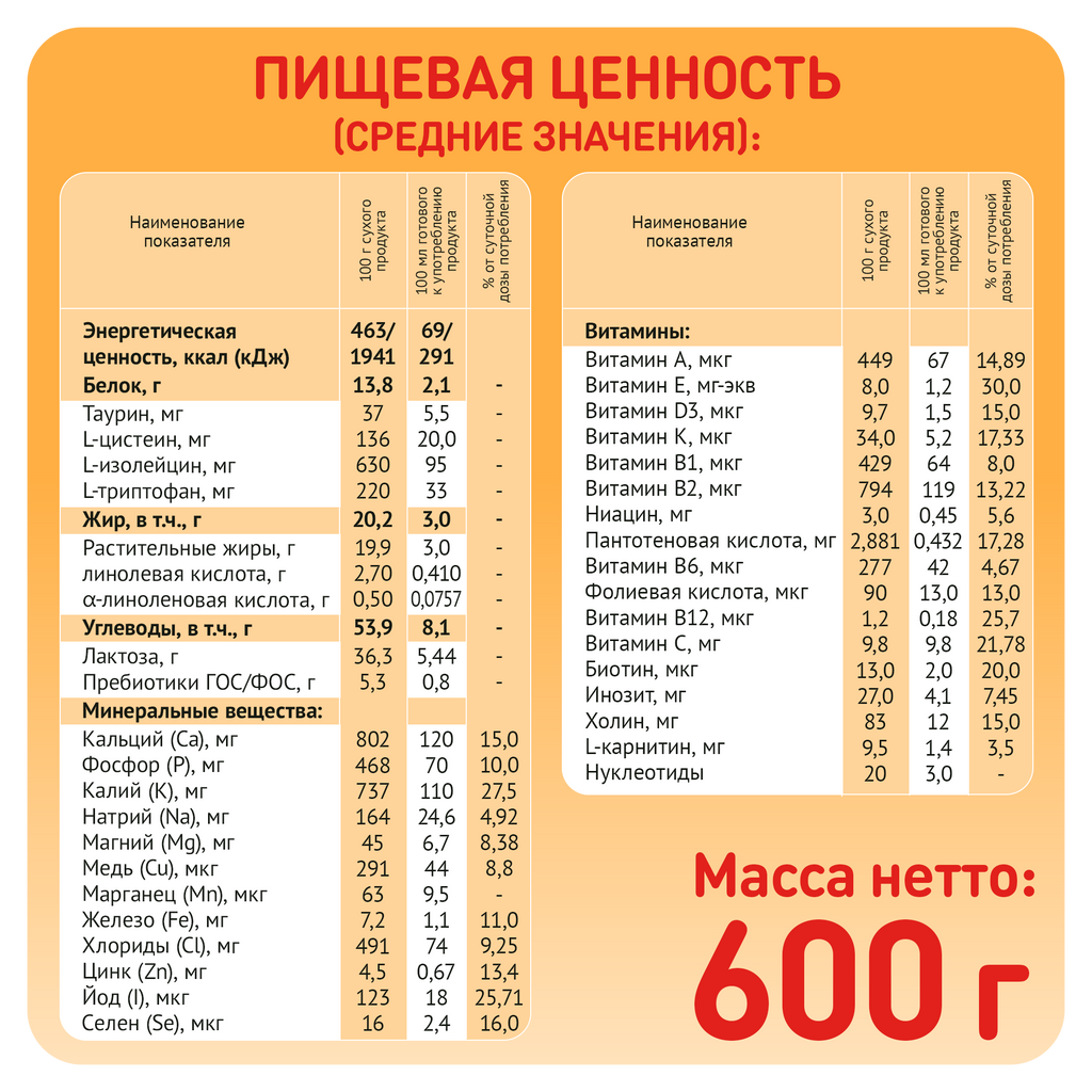 Малютка 3 Детское молочко, смесь молочная сухая, с 12 месяцев, 600 г, 1 шт.